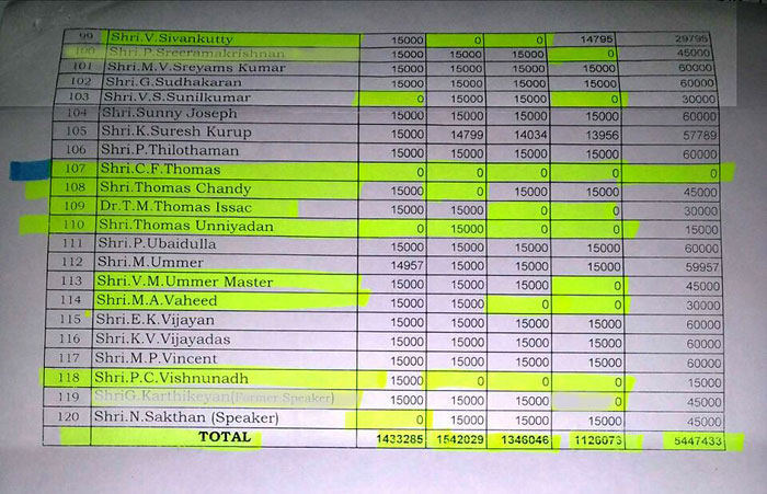 MLAs's claims for reimbursement for books purchased