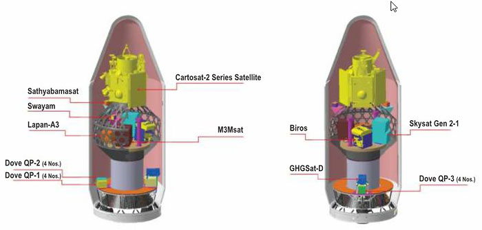 Satellites carried by PSLV C34